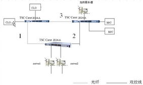 基于TSC技术的钢铁厂生产控制系统PCBA解决方案